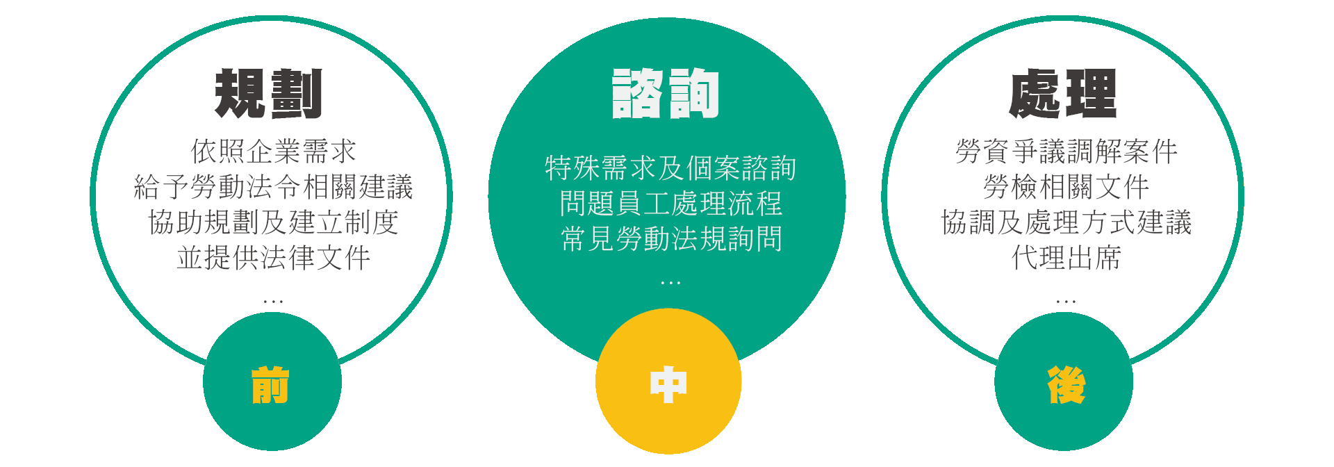 關於爵鼎顧問3