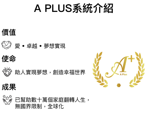 環貫綠佳利-APlus系統圖4