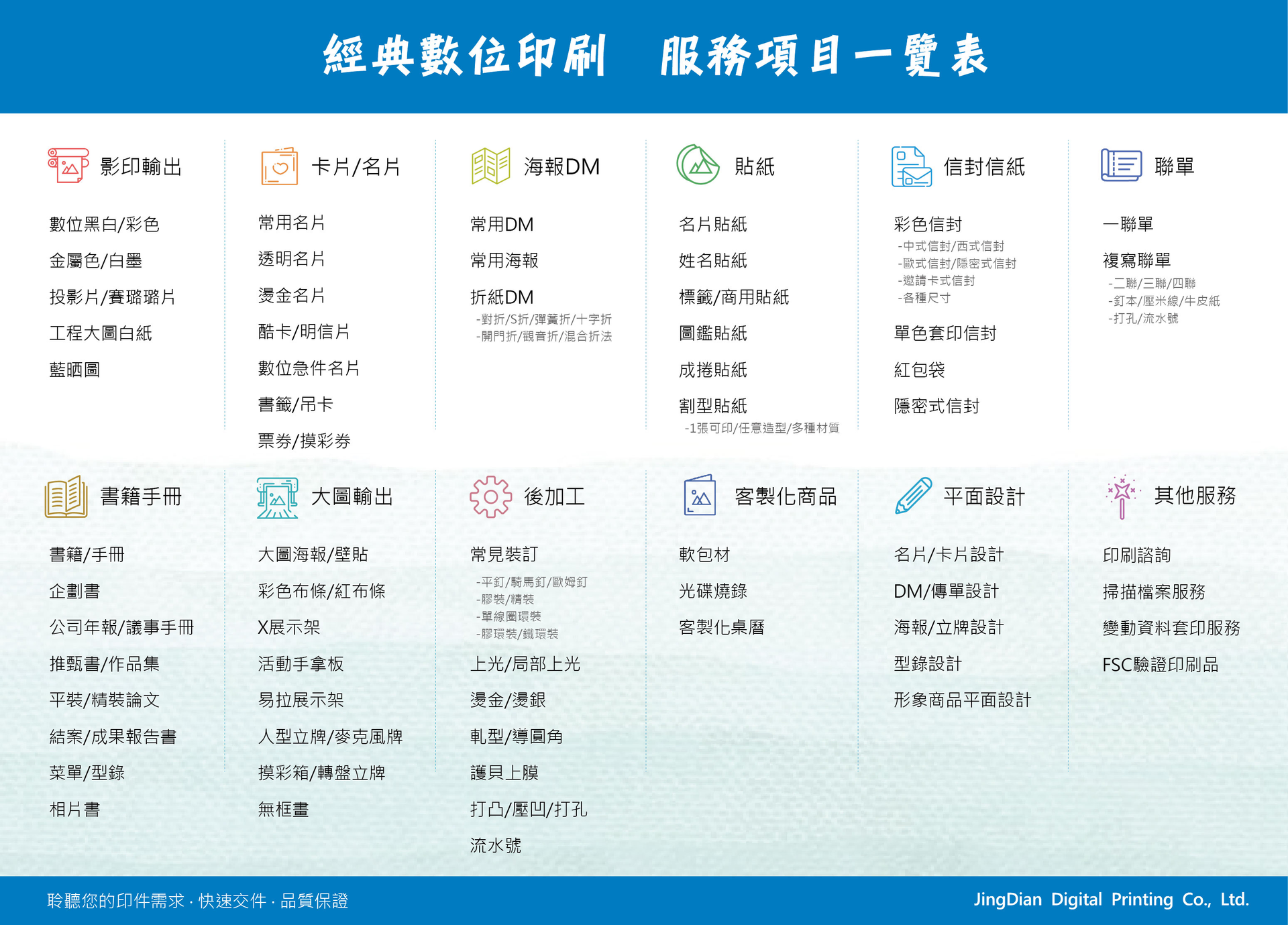 關於經典數位1