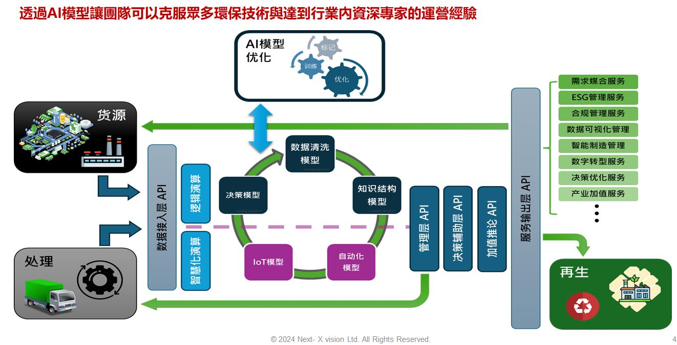 關於新圓奈米4