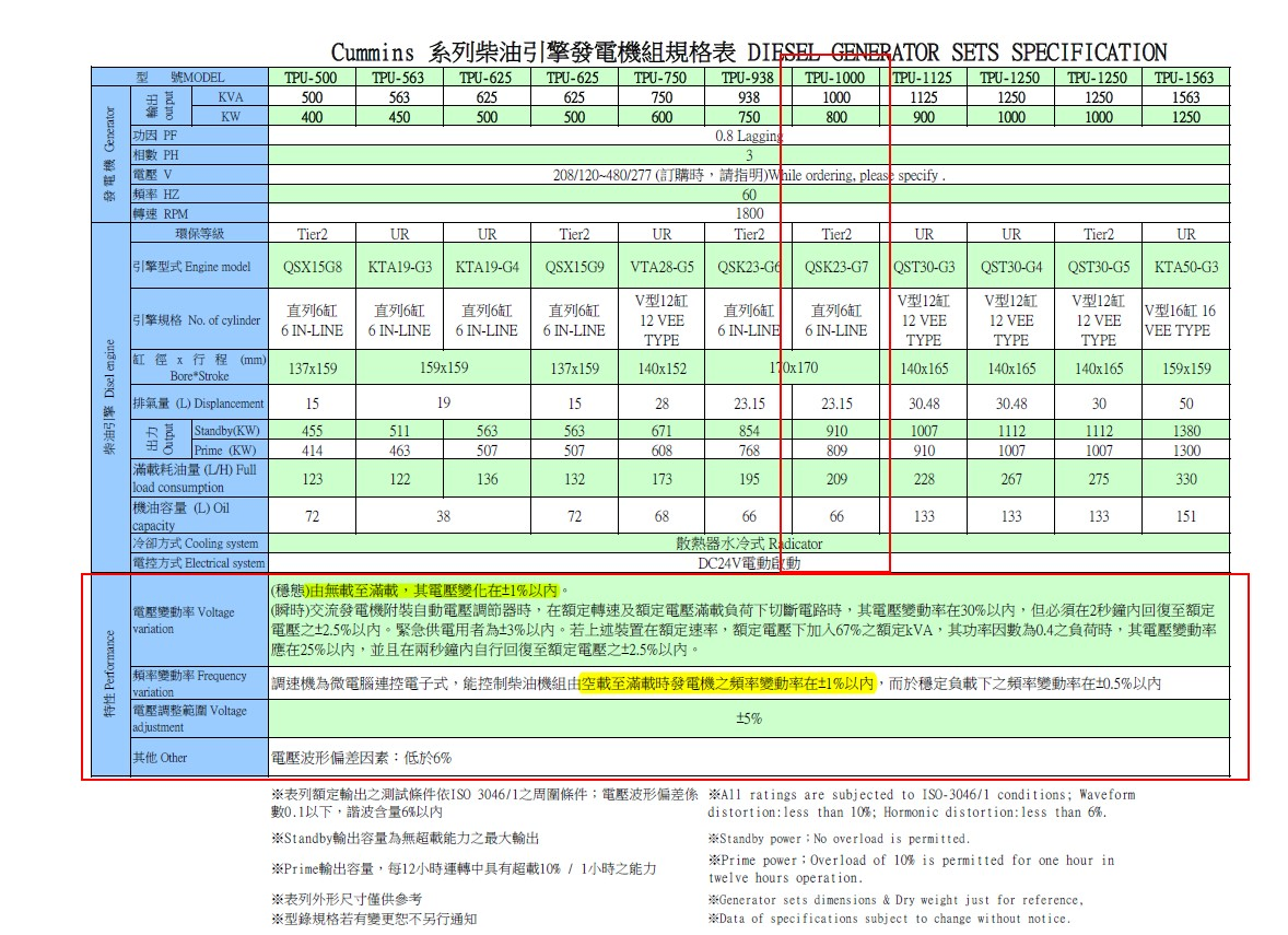 關於牧陽能控1