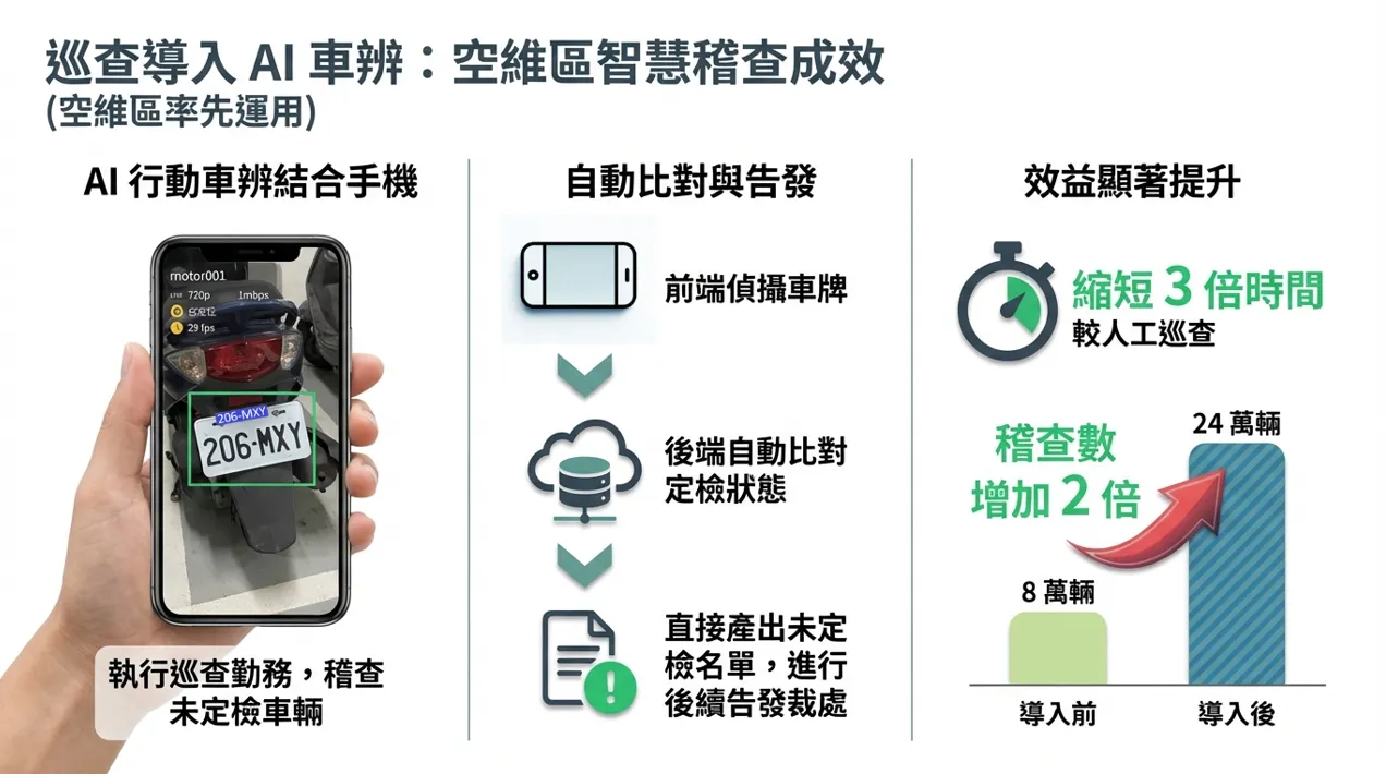 關於陽光智慧1