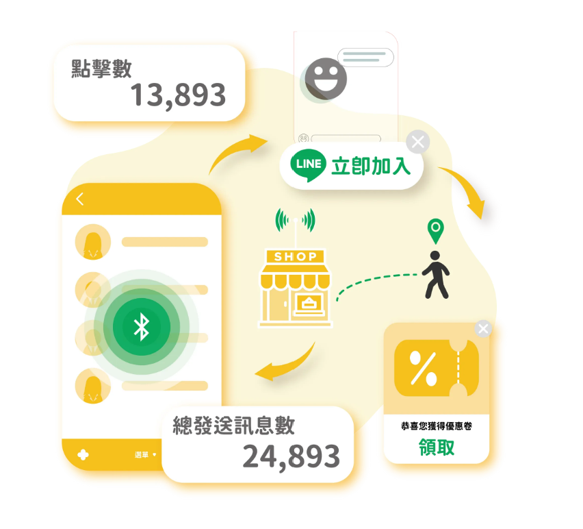 關於帷可策略3