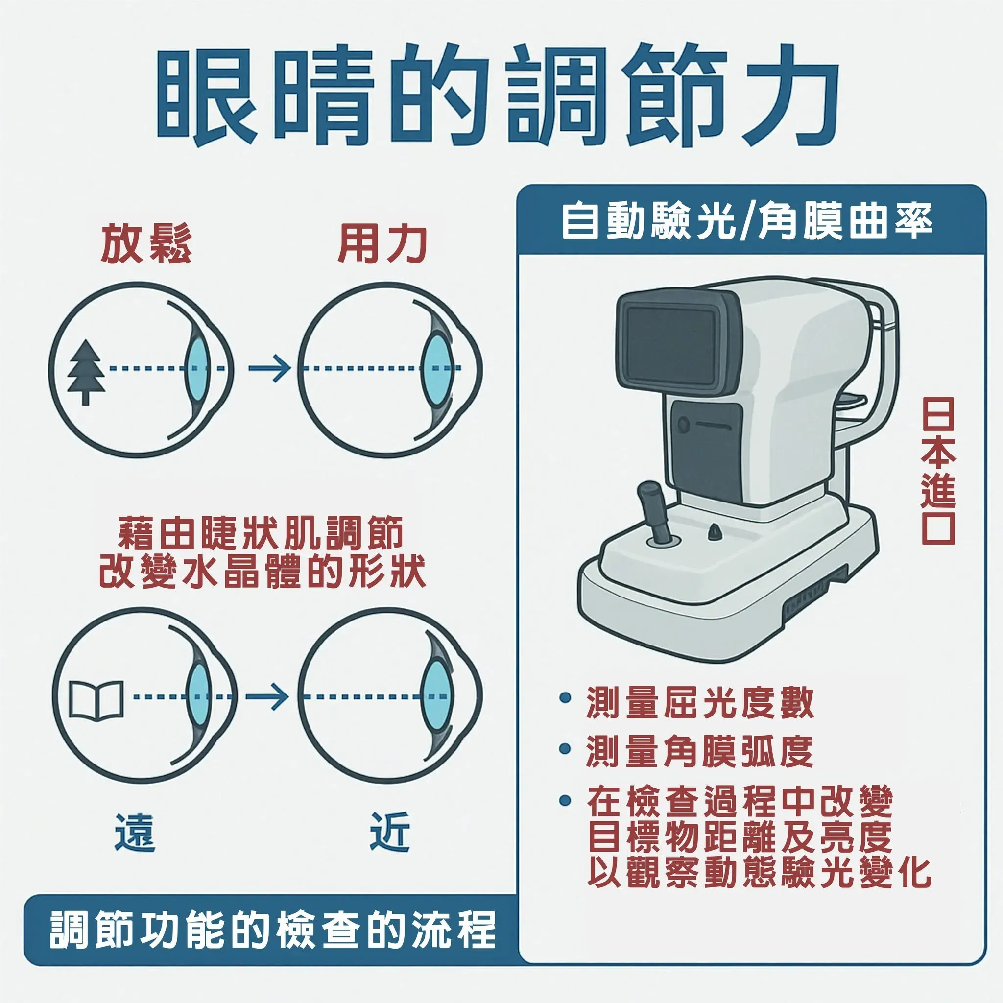 驗光到鏡片挑選