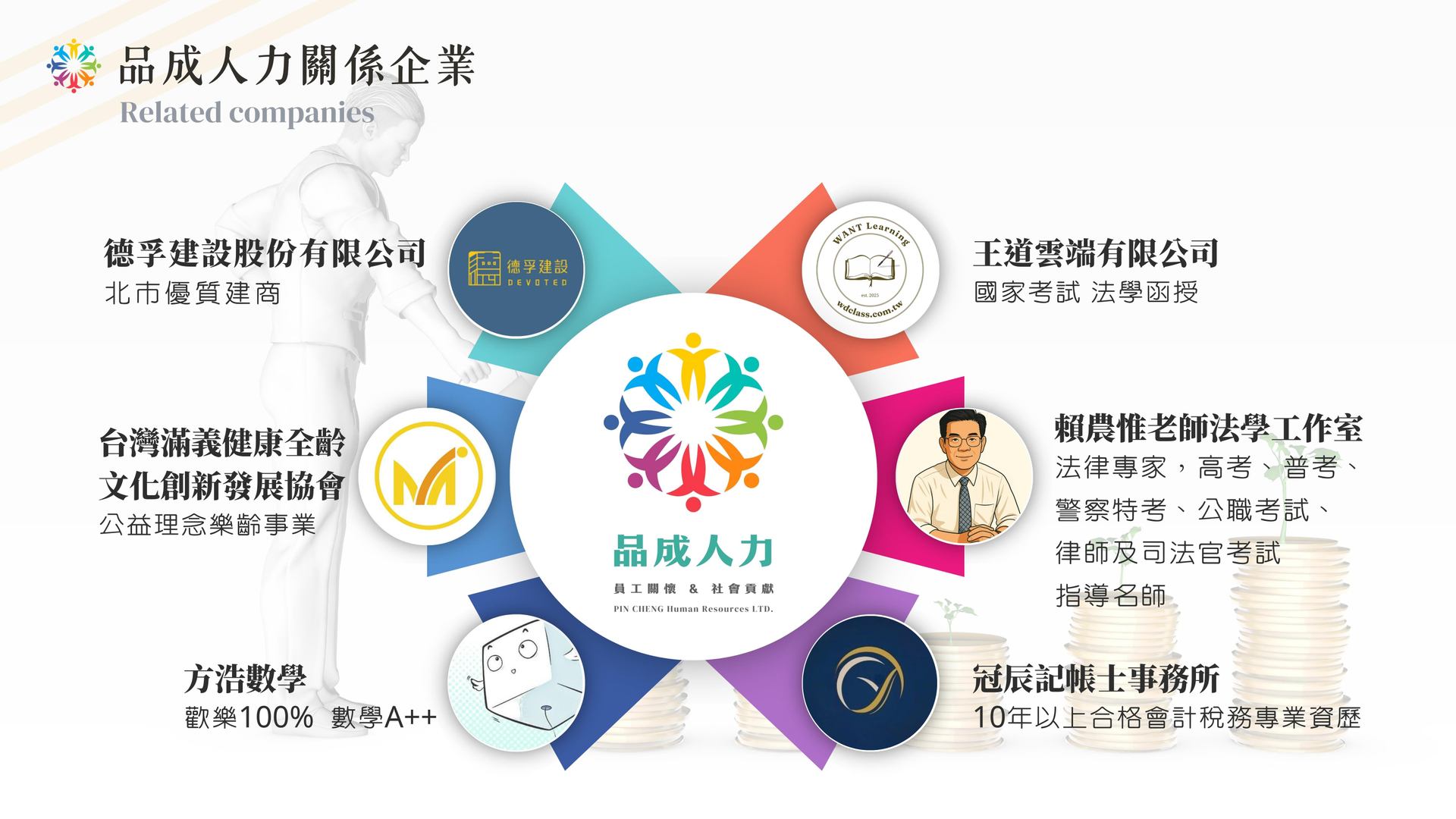 關於品成人力3