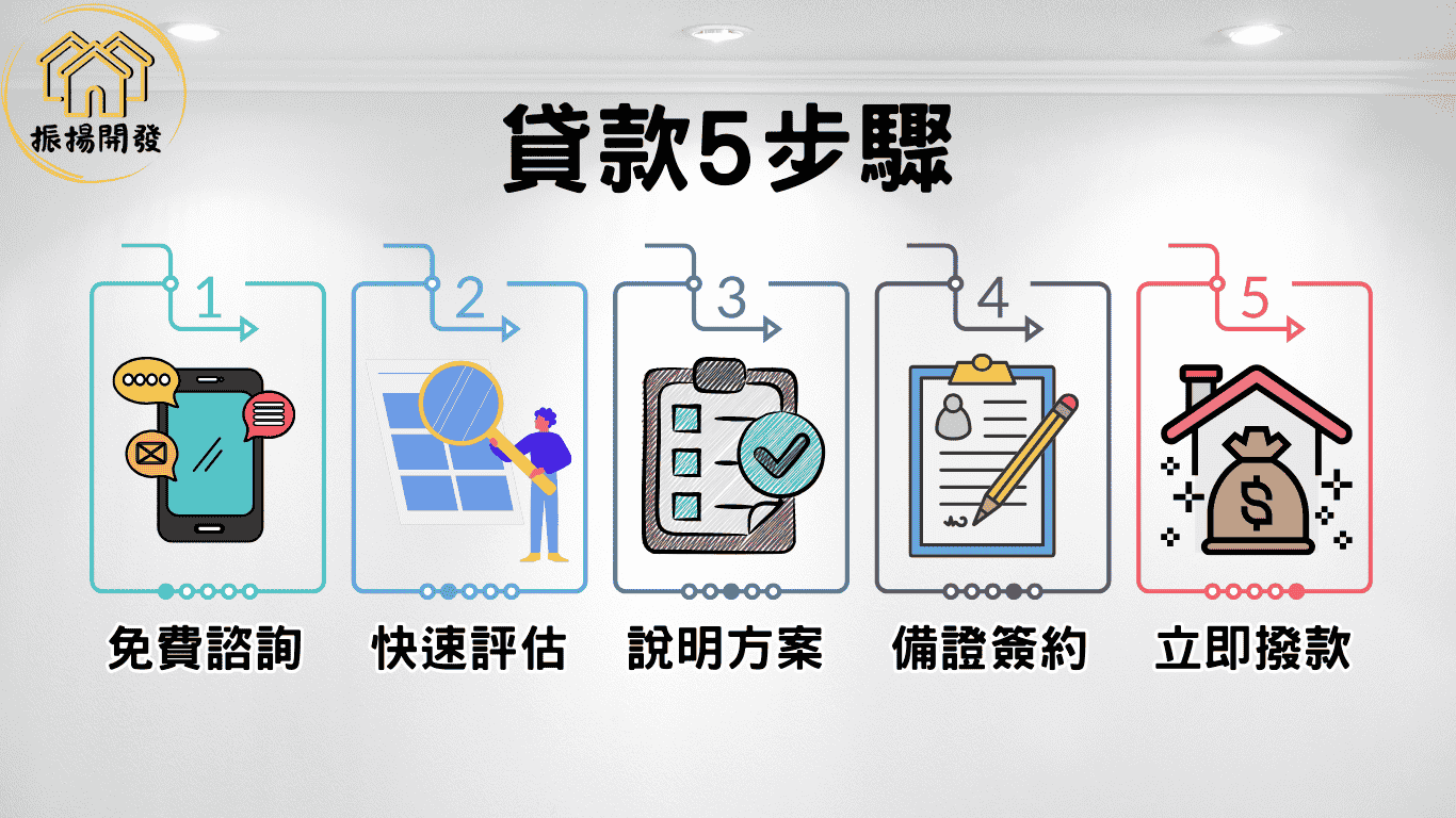 關於振揚開發2