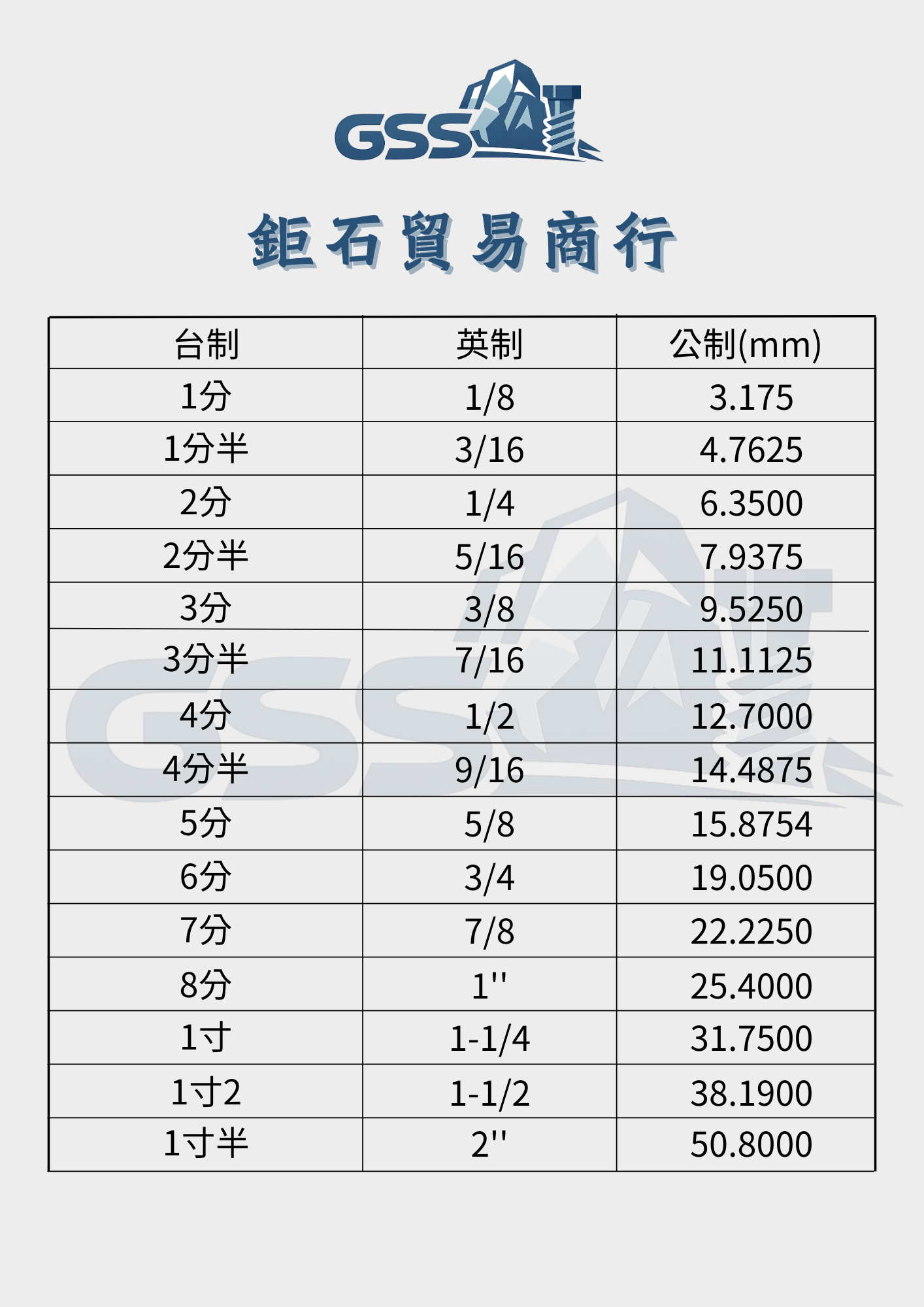 關於鉅石貿易2