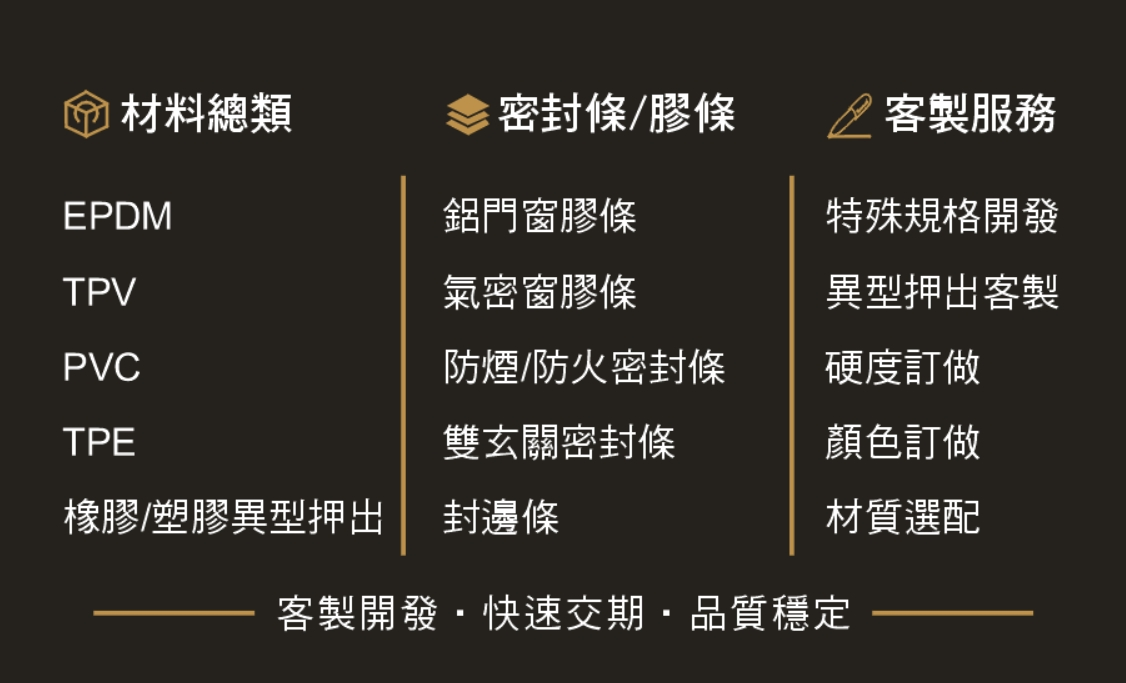 關於鈺嘉精密材料2