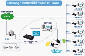 Skype Gateway