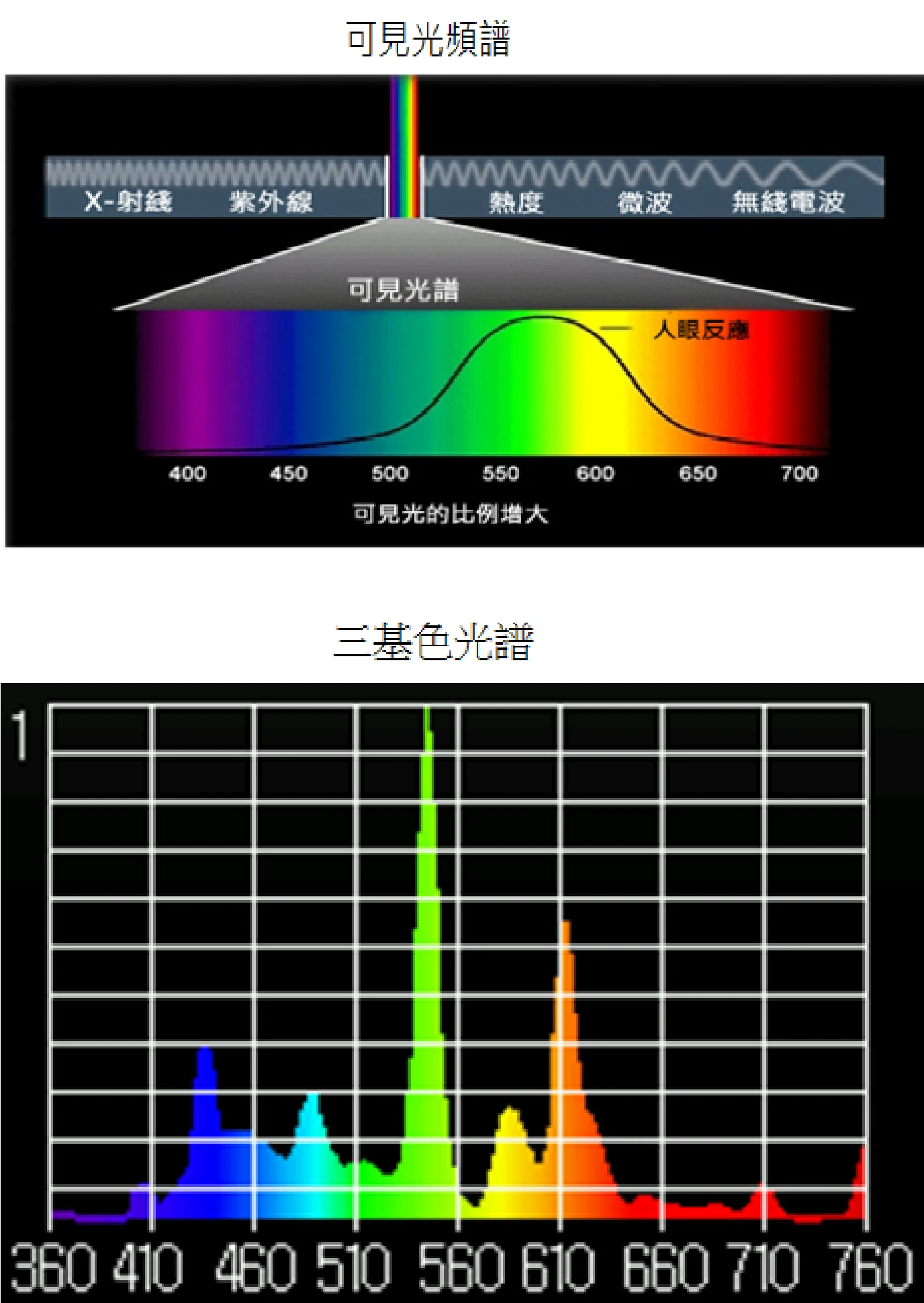 感應離子燈圖3