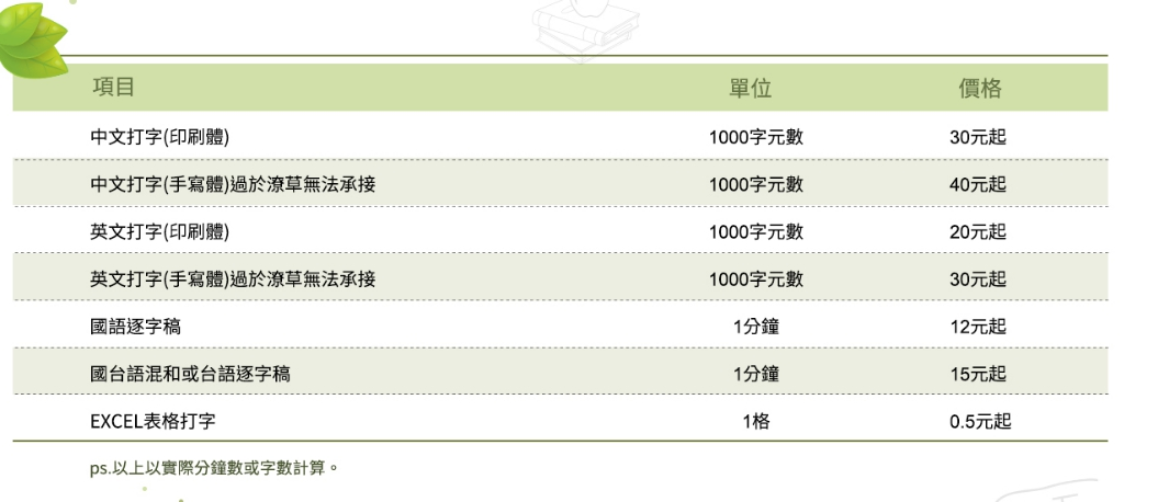 關於佳恩打字4