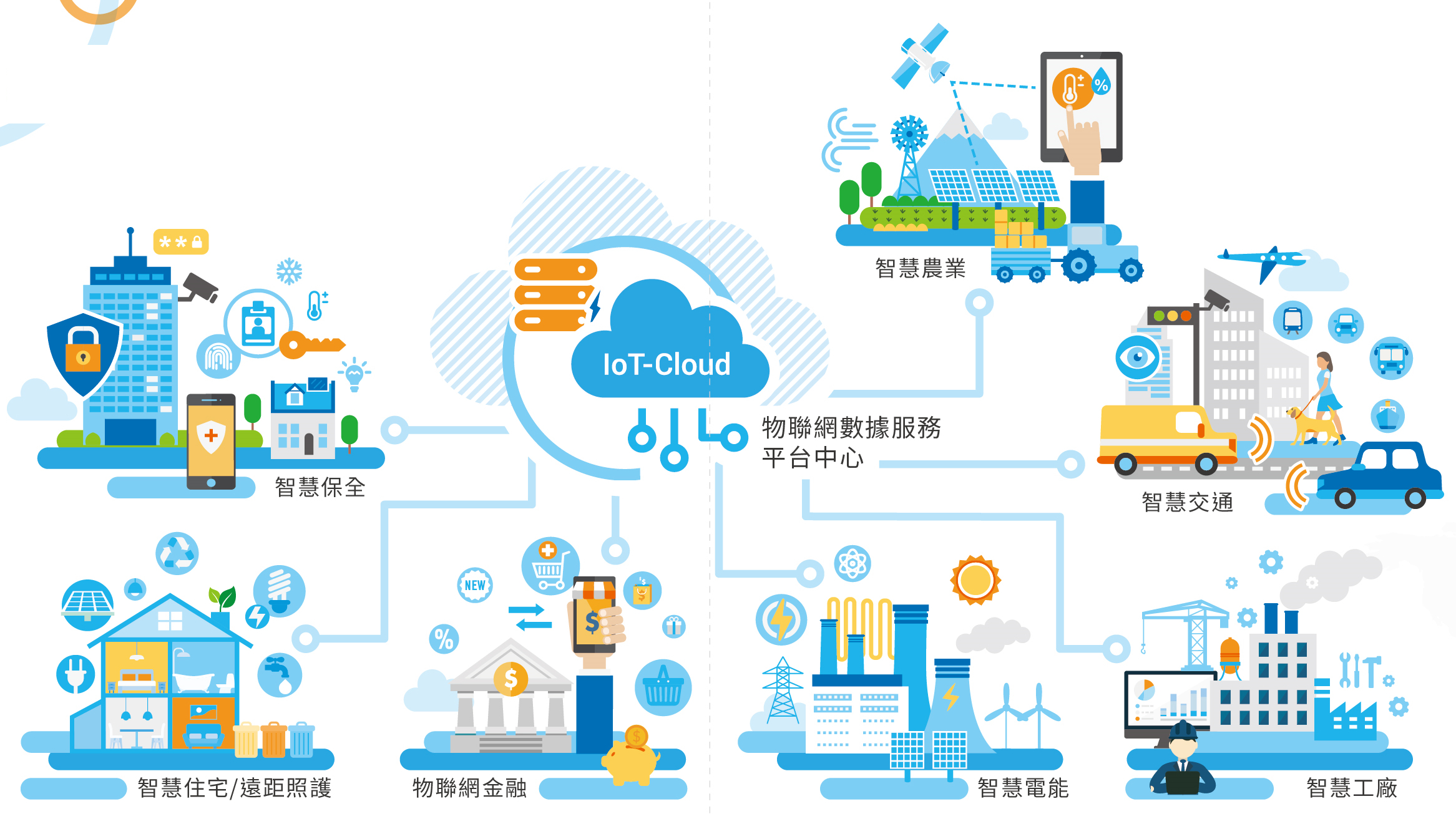 關於鋐鉑網路1