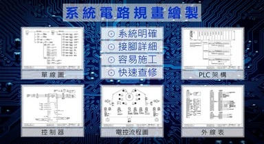 關於研電興企3