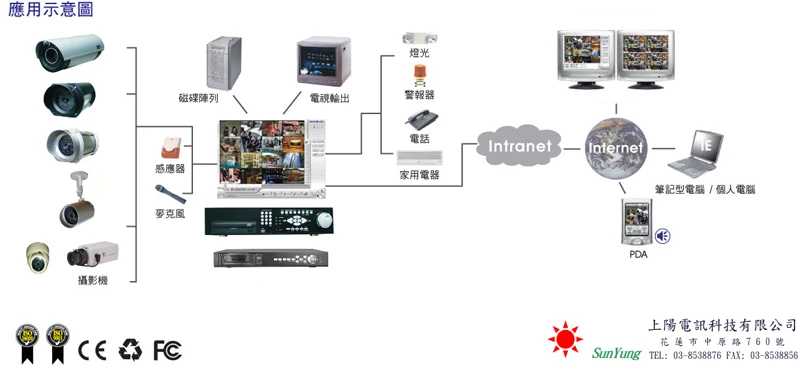 上陽電訊科技有限公司圖1