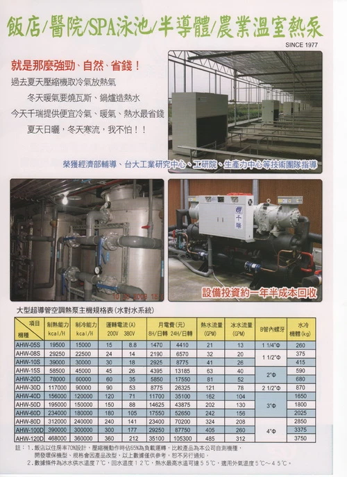 千瑞國際開發股份有限公司圖1