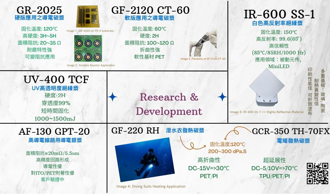 導電銀膠,絕緣膠,碳膠,可剥膠圖3