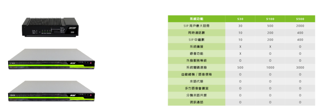 關於總機台恩3