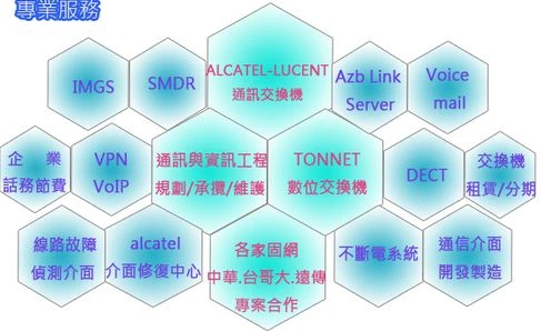 Alcatel-Lucent電話總機三煜通信圖2