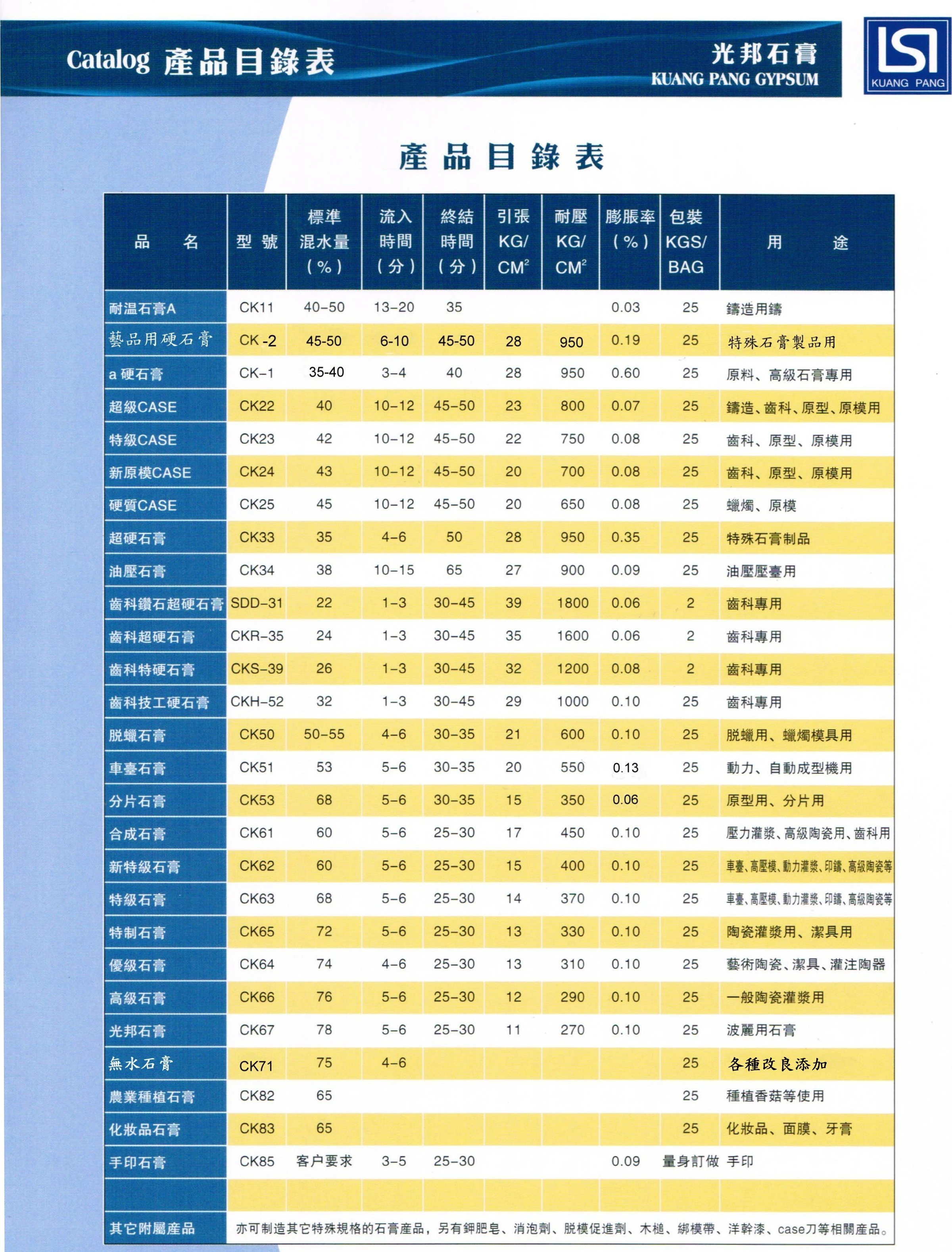 關於光邦石膏1