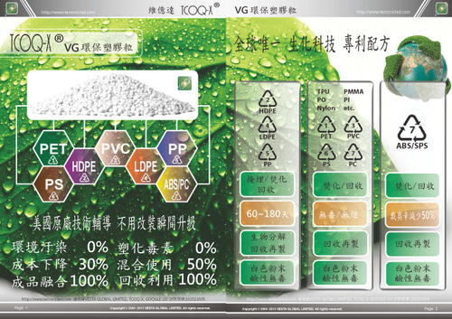 電子目錄