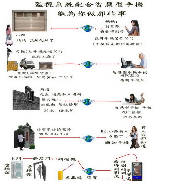 關於尖星企業1