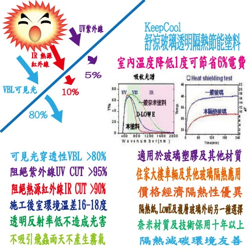 關於開石企業1