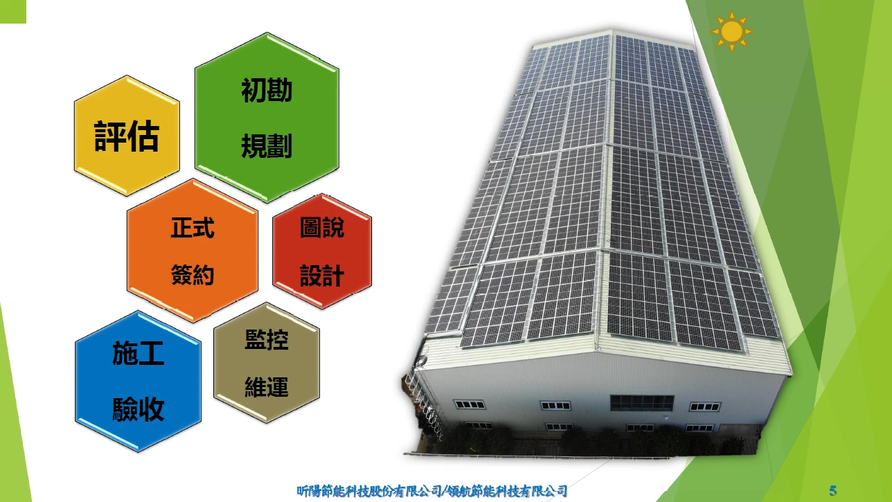 屋頂型太陽能發電|太陽能發電系統|太陽能電廠|solar|領航節能科技圖2