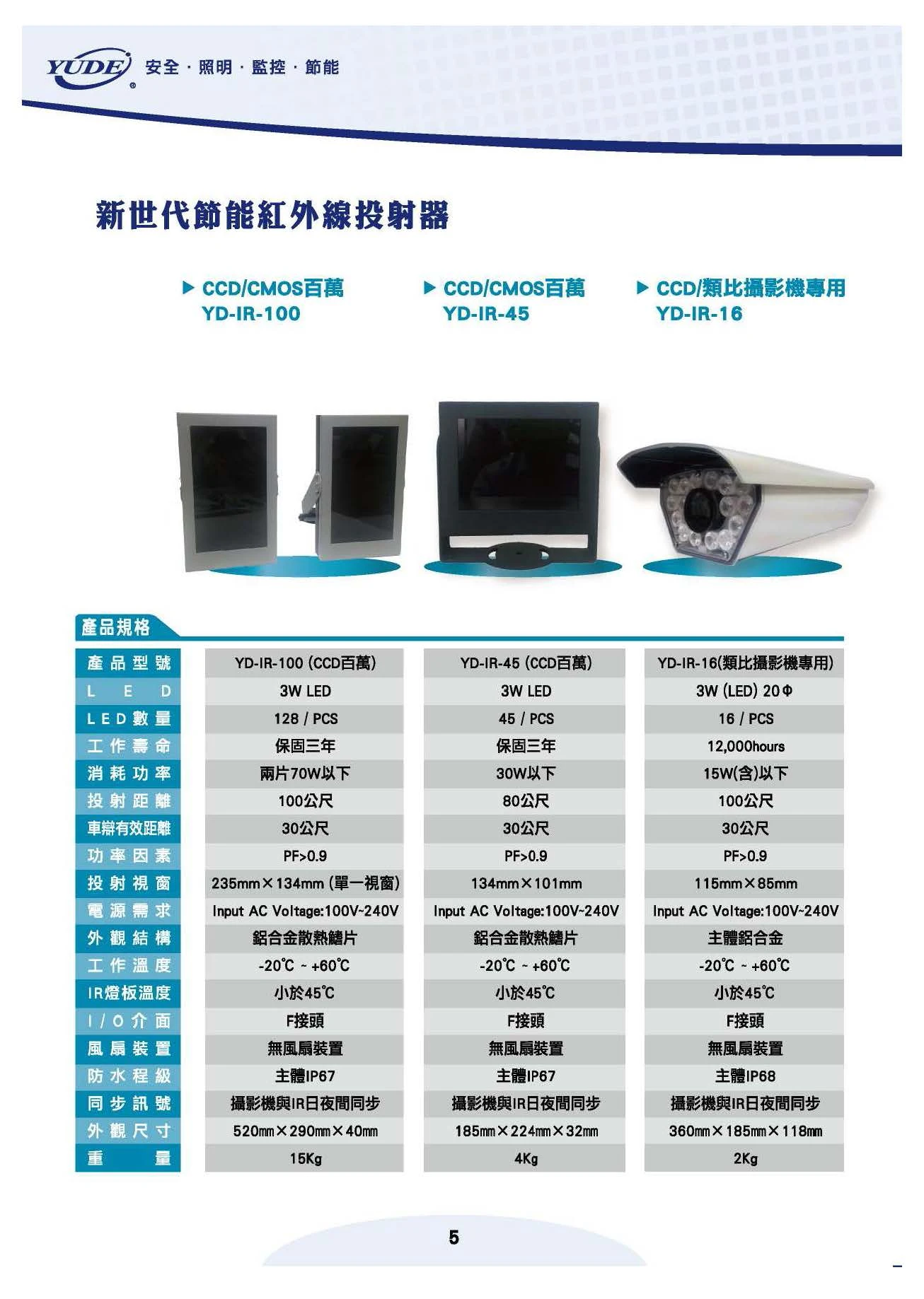 關於育德科技3