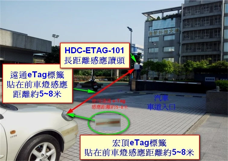 eTag停車管理系統ETC社區停車場管理系門禁系統監控系統宏頂科技圖2