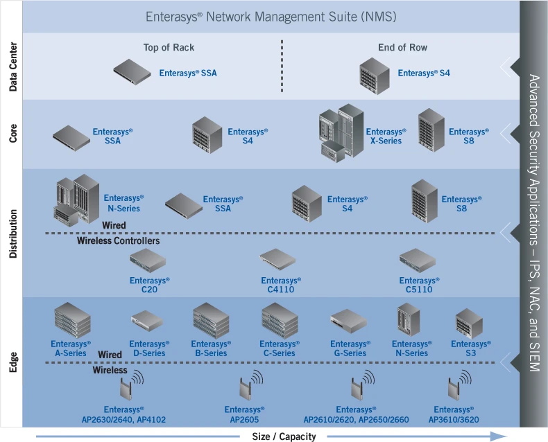 美商凱創系統股份有限公司(EnterasysNetworksInc)圖3