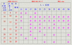 橡膠模導桿組規格