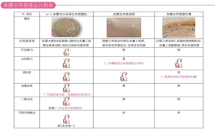 關於傳騰生技3