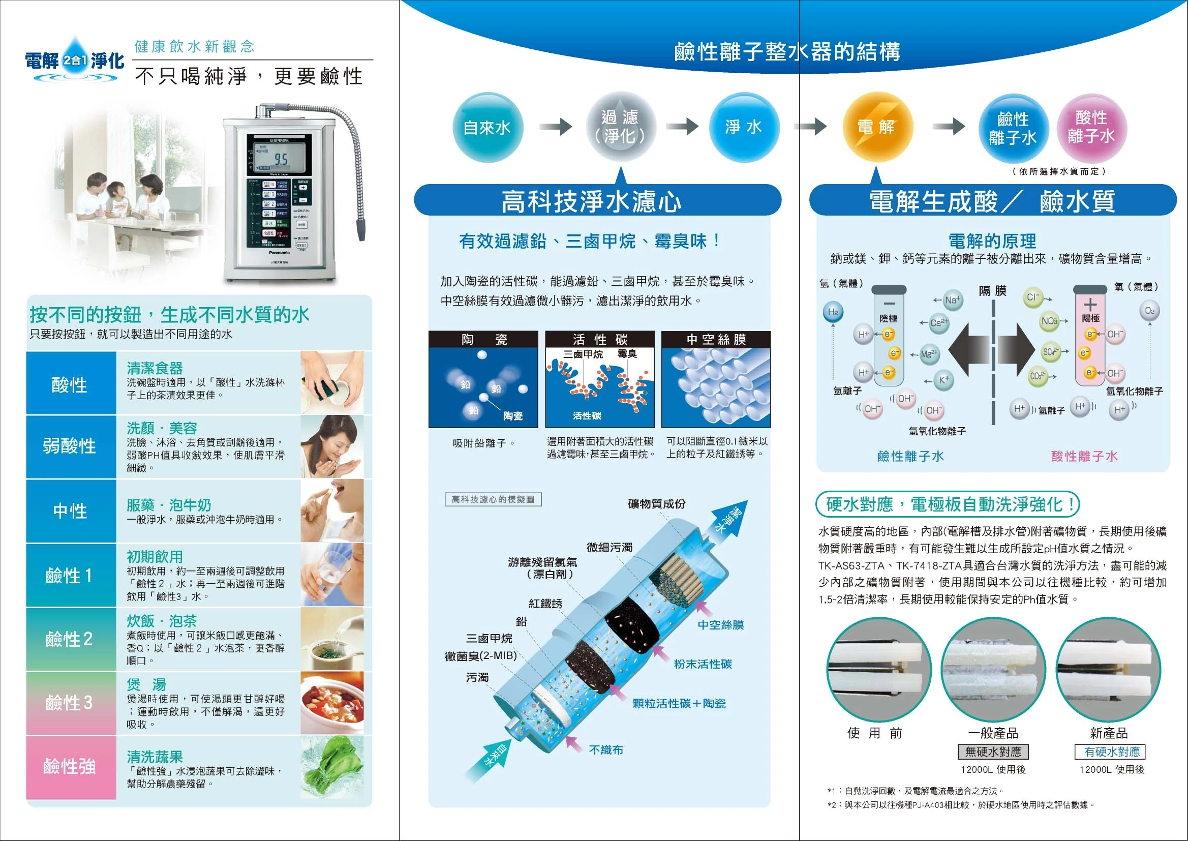 關於凱賀淨水3