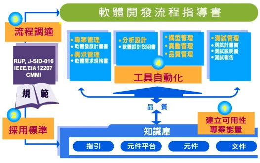 關於鈺新科技1