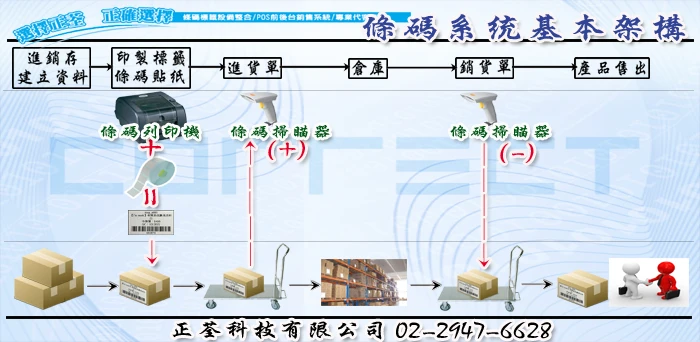 關於正荃科技2