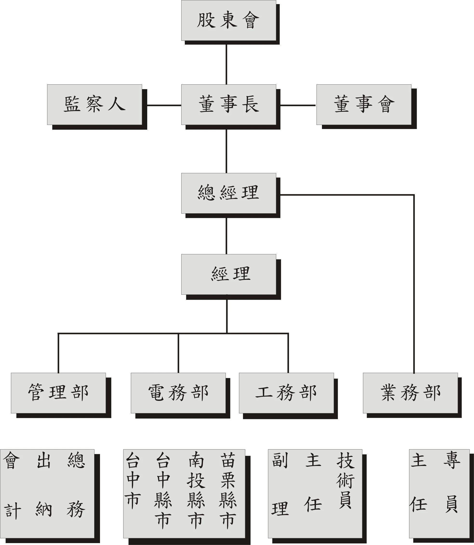 和技工程實業股份有限公司圖2