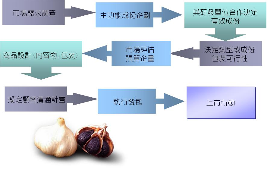 關於奇謀行銷3