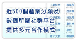 近500個產業分類及數個所屬社群平台提供多元合作模式