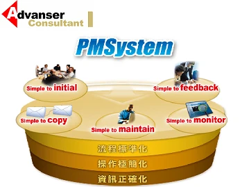 前展顧問股份有限公司圖1