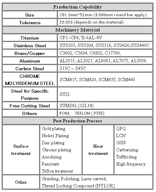 關於皇亮精密3