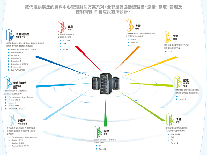 關於魁網科技2