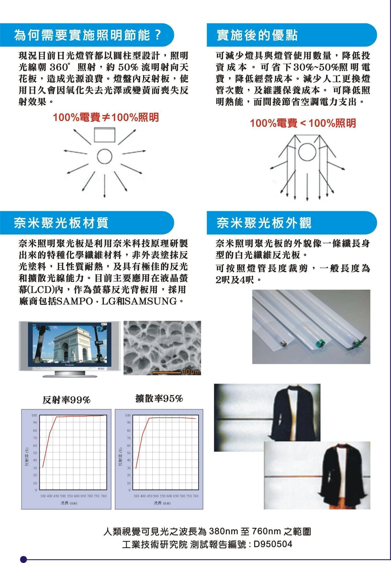 興亞太節能科技股份有限公司圖2