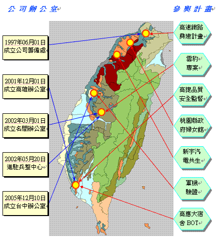 譜捷國際有限公司圖3