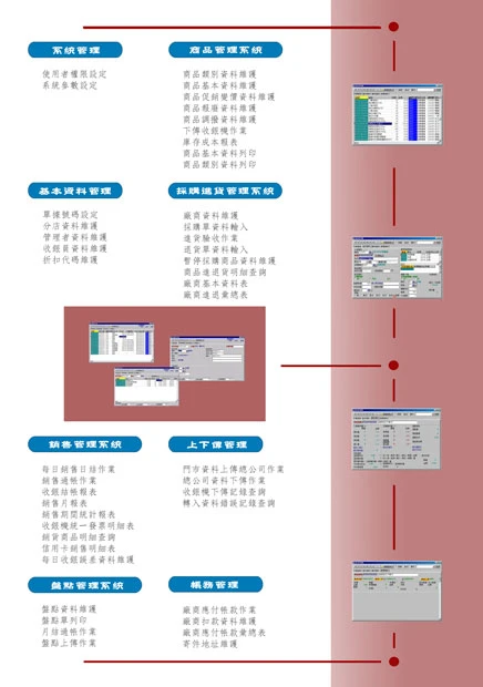 寶信遠東商務股份有限公司圖2