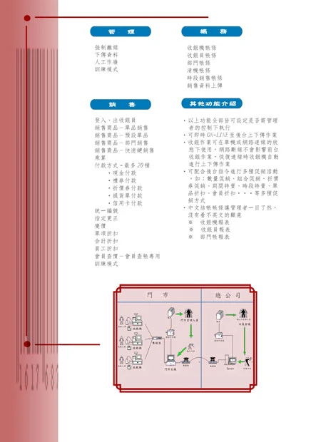 寶信遠東商務股份有限公司圖3