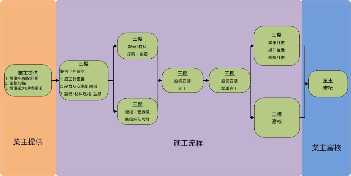 三櫻水電工程有限公司圖1