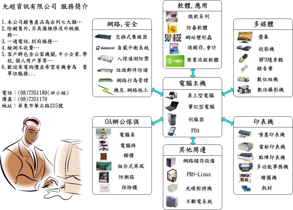 允超資訊有限公司圖1