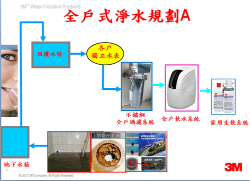 全戶式淨水系統