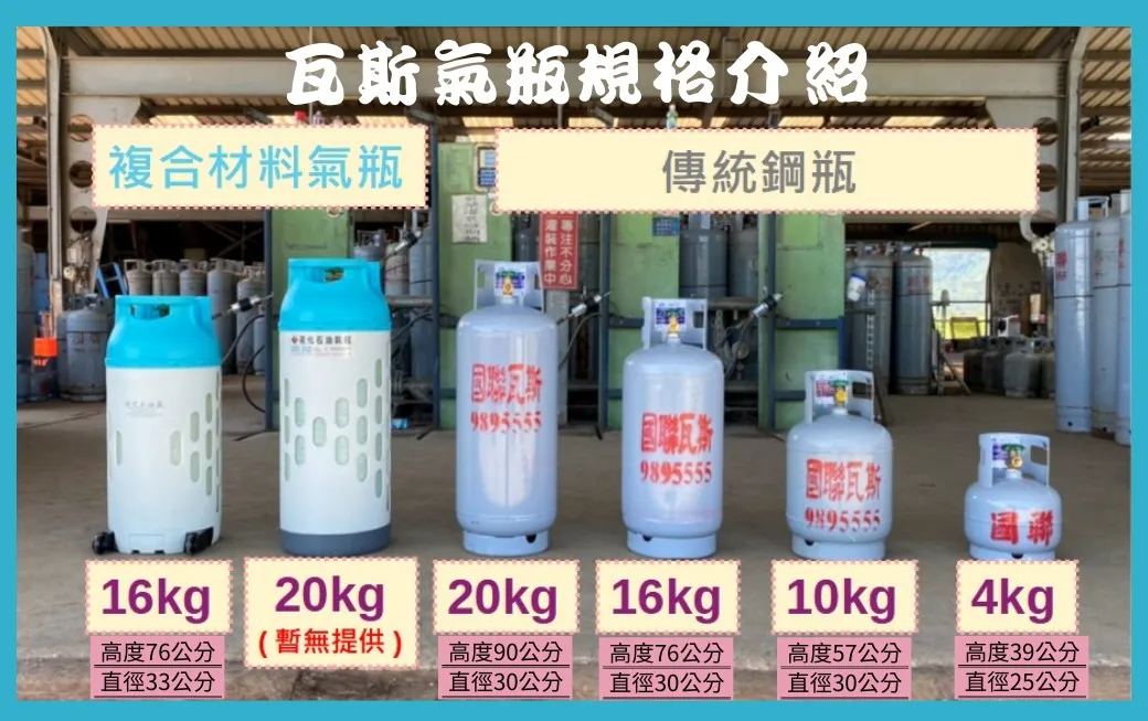 國聯瓦斯有限公司