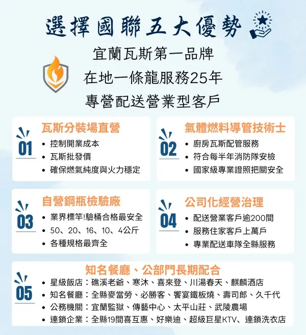 關於國聯瓦斯3